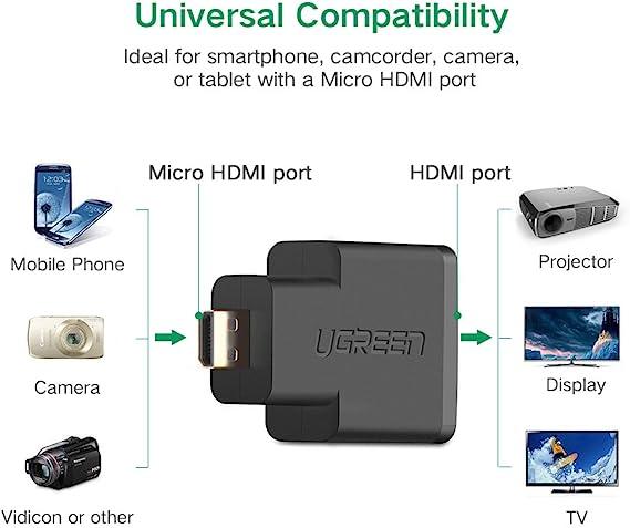 UGREEN Micro HDMI Male to HDMI Female Adapter (Black)