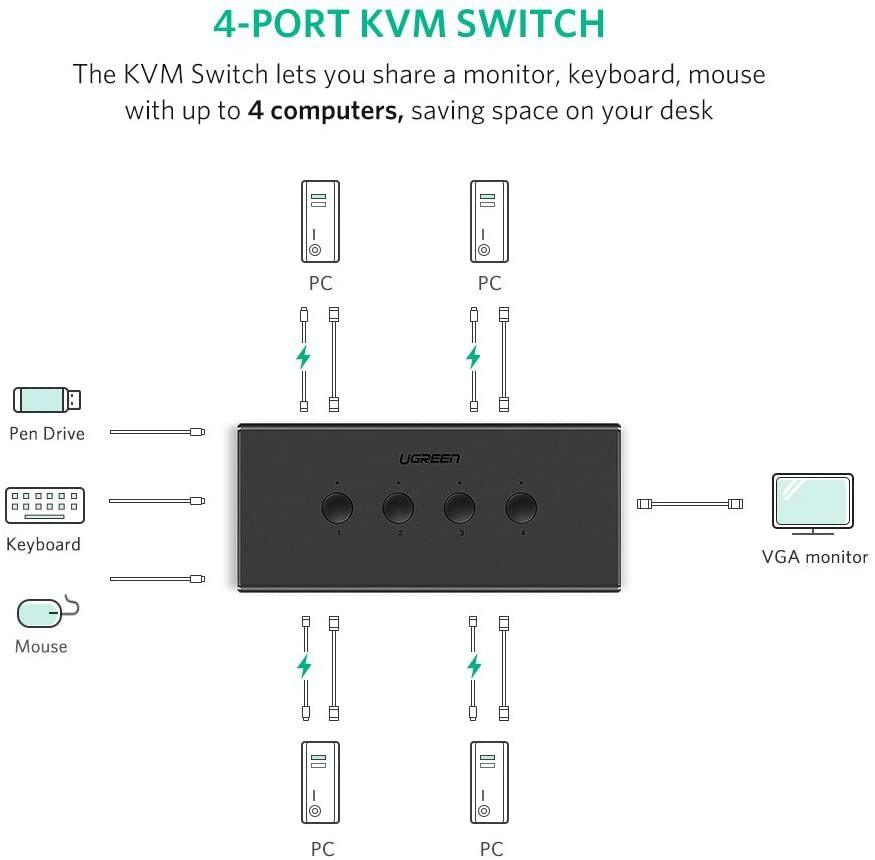 UGREEN 4-Port USB KVM Switch Box