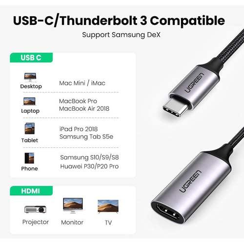 UGREEN USB-C to HDMI Adapter