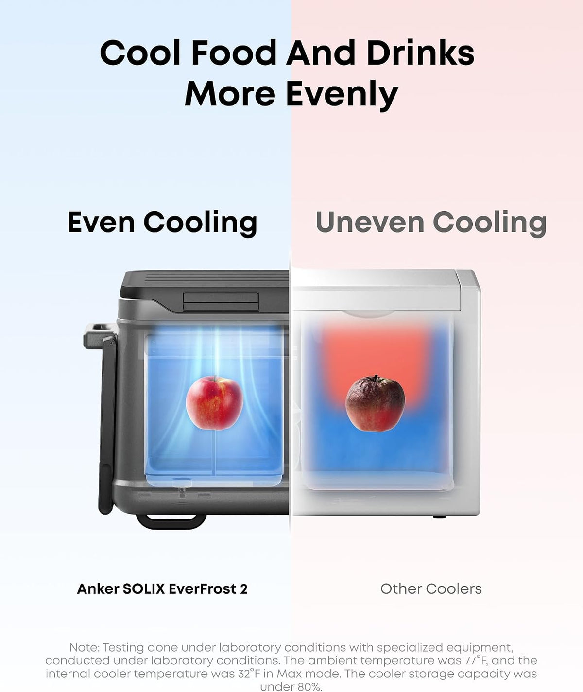 Anker SOLIX EverFrost 2 40L Electric Cooler with 288Wh Battery