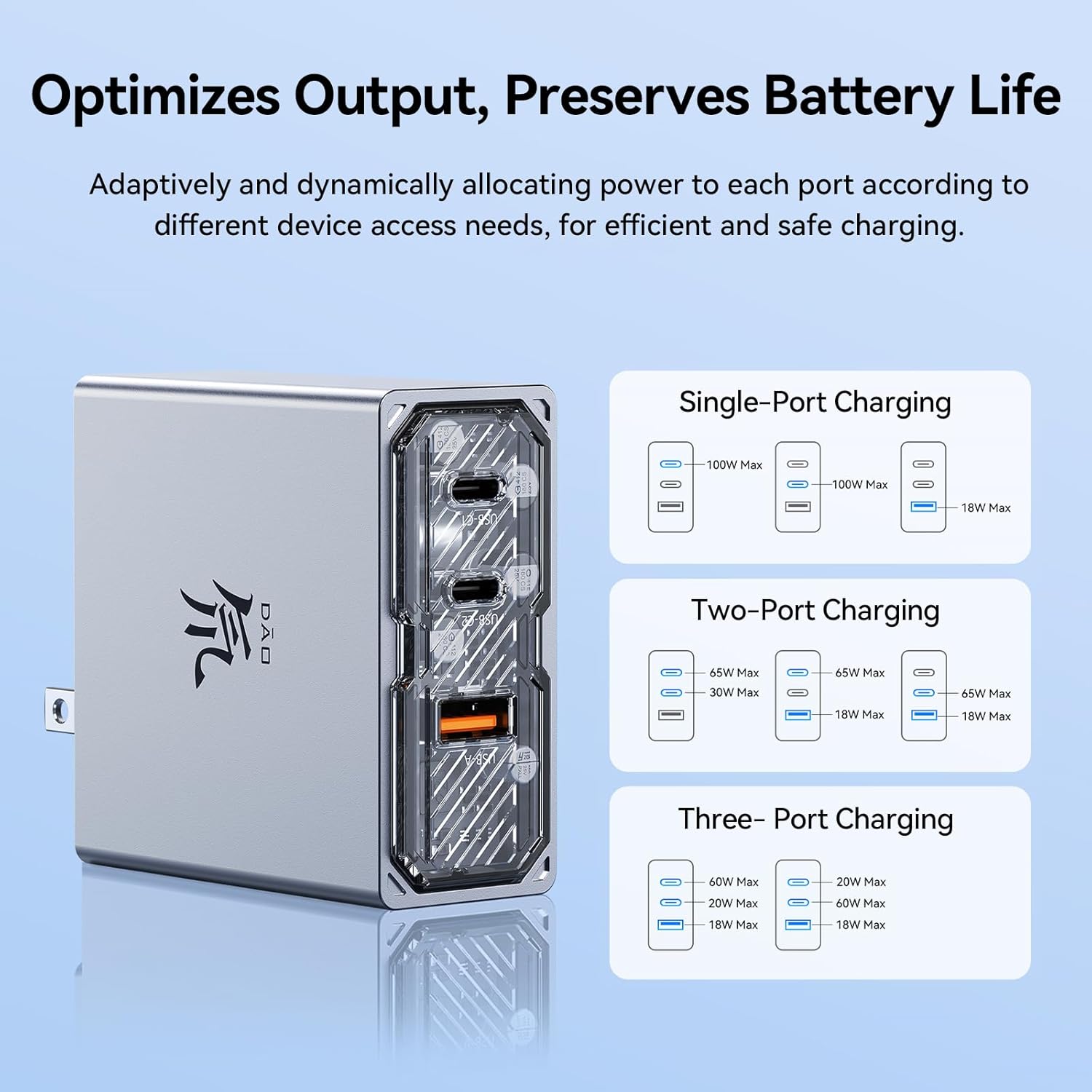 RedMagic 100W USB C Charger - GaN Fast Multi-Port Charger