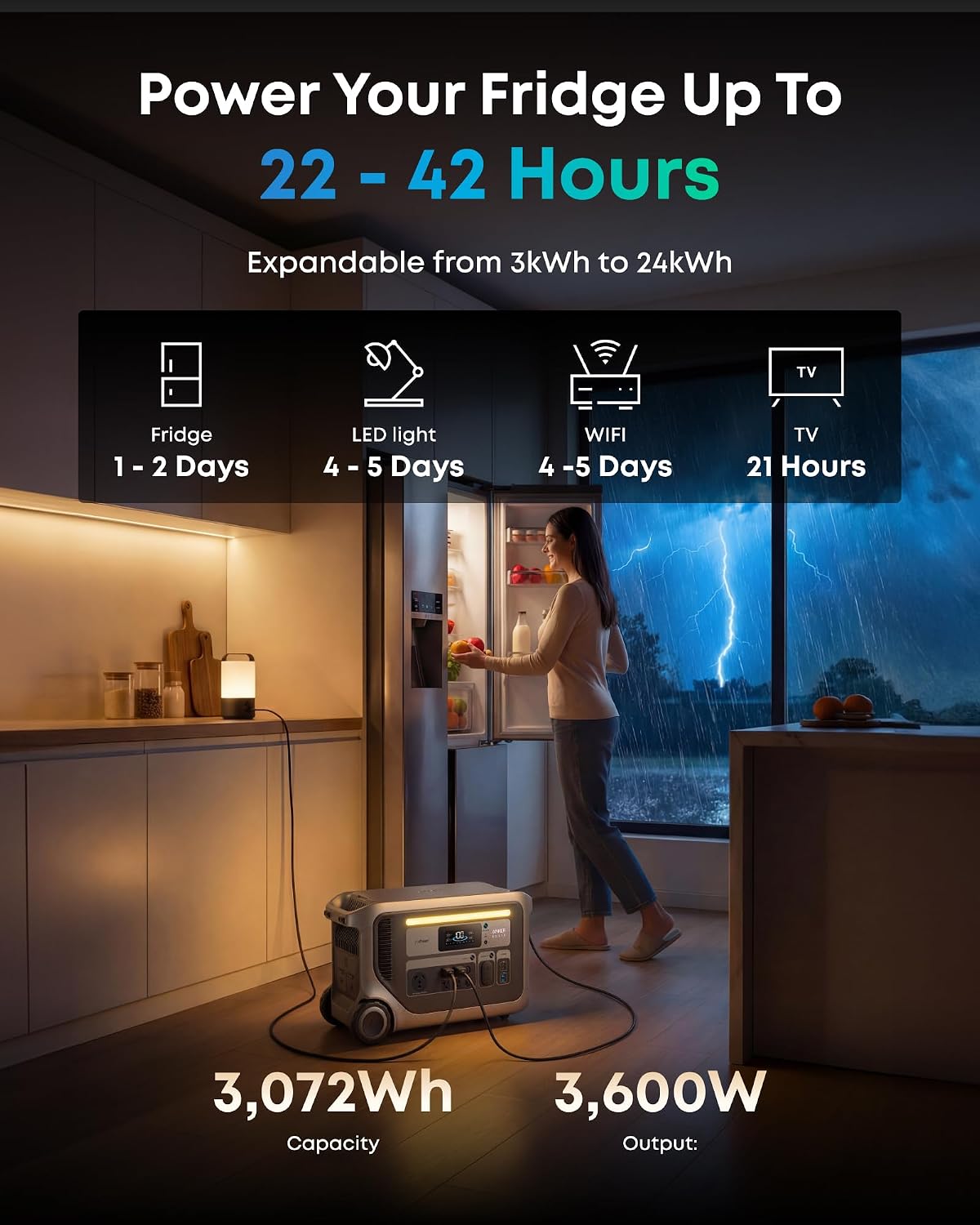 Anker SOLIX F3000 Portable Power Station 3072Wh – Home & RV Backup