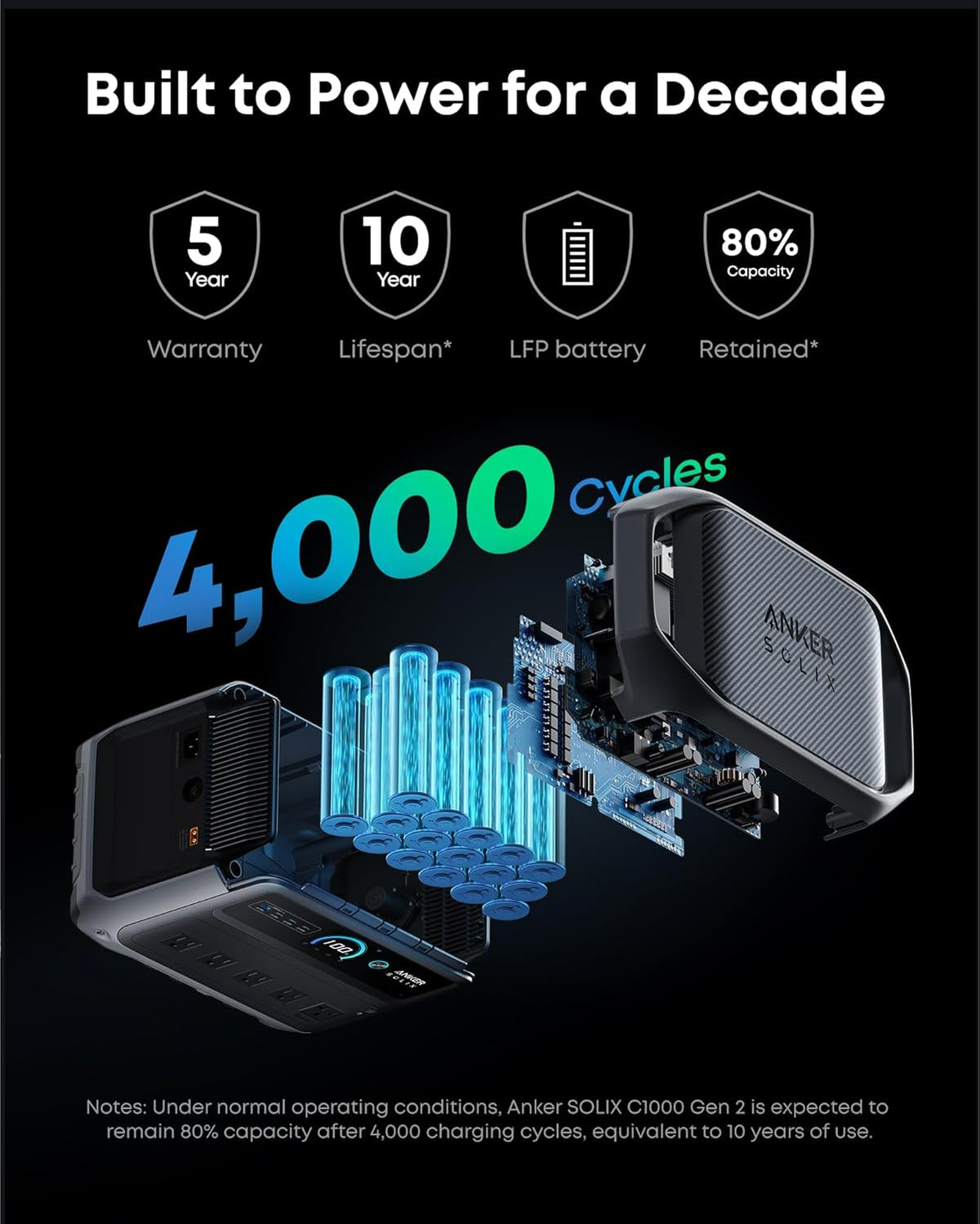 Anker SOLIX C1000 Gen 2 Portable Power Station 1024Wh 2000W