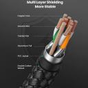 UGREEN Cat8 1.5M Braided Ethernet Cable – Pure Copper