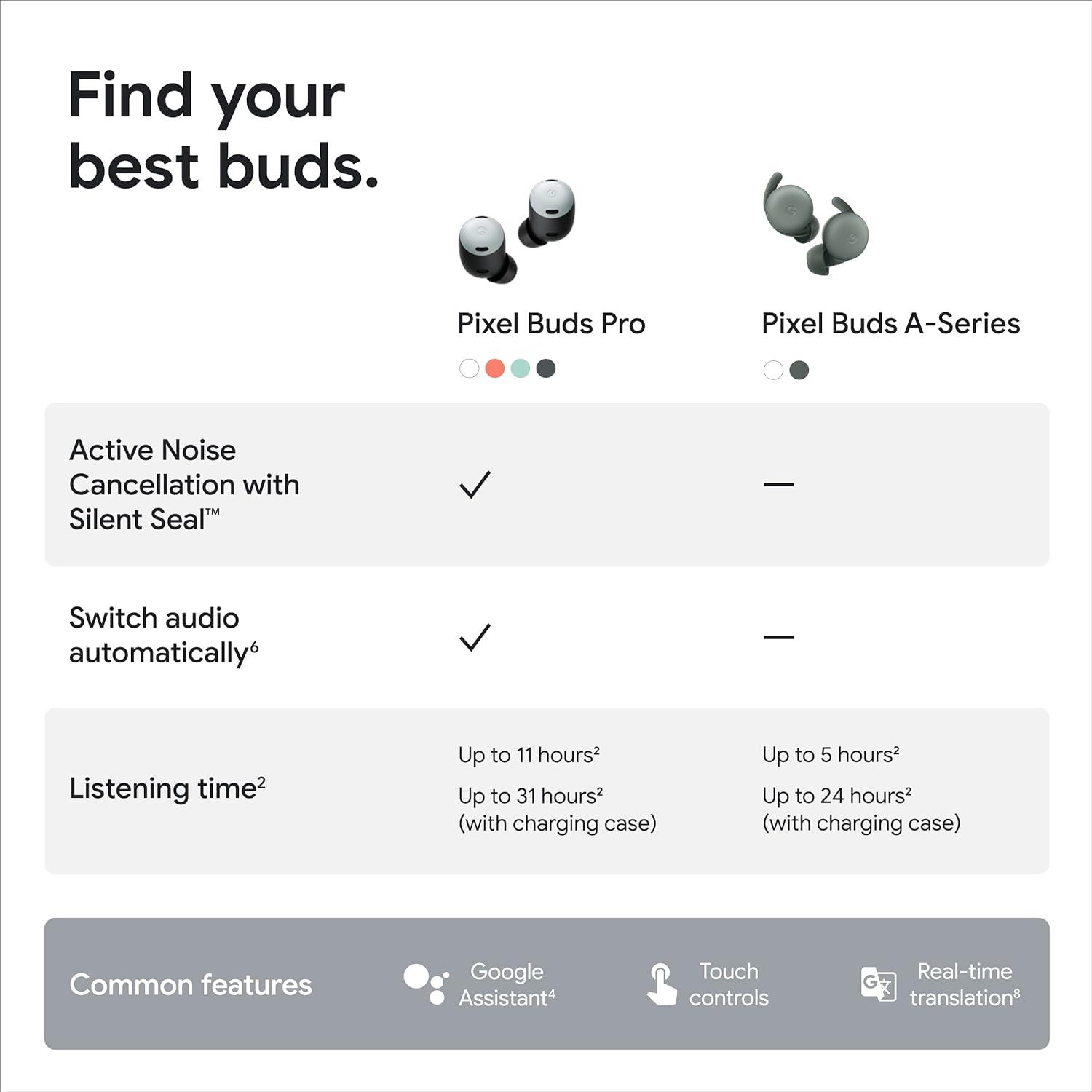 Google Pixel Buds Pro - Noise Canceling Earbuds