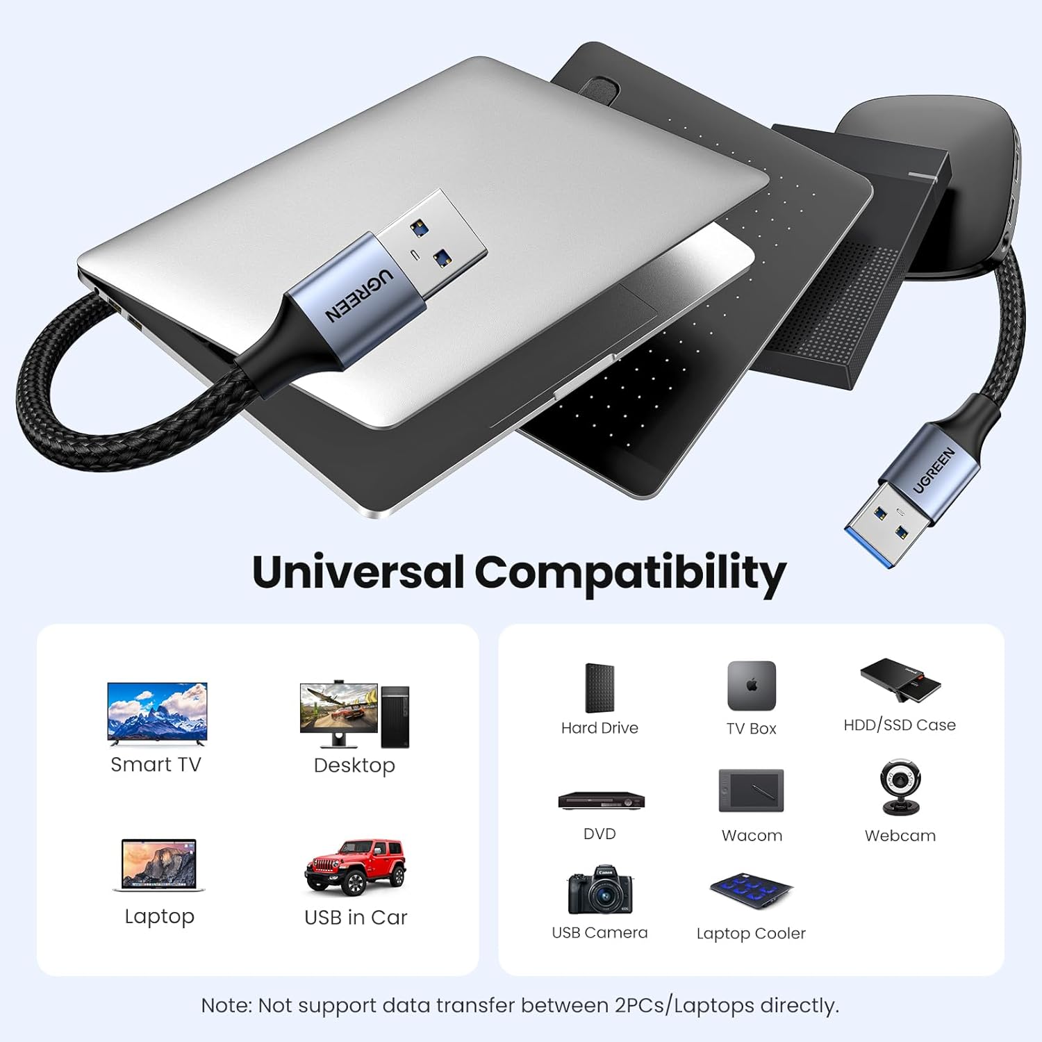 UGREEN USB 3.0 A to A Cable 1M – 5Gbps Braided High-Speed.