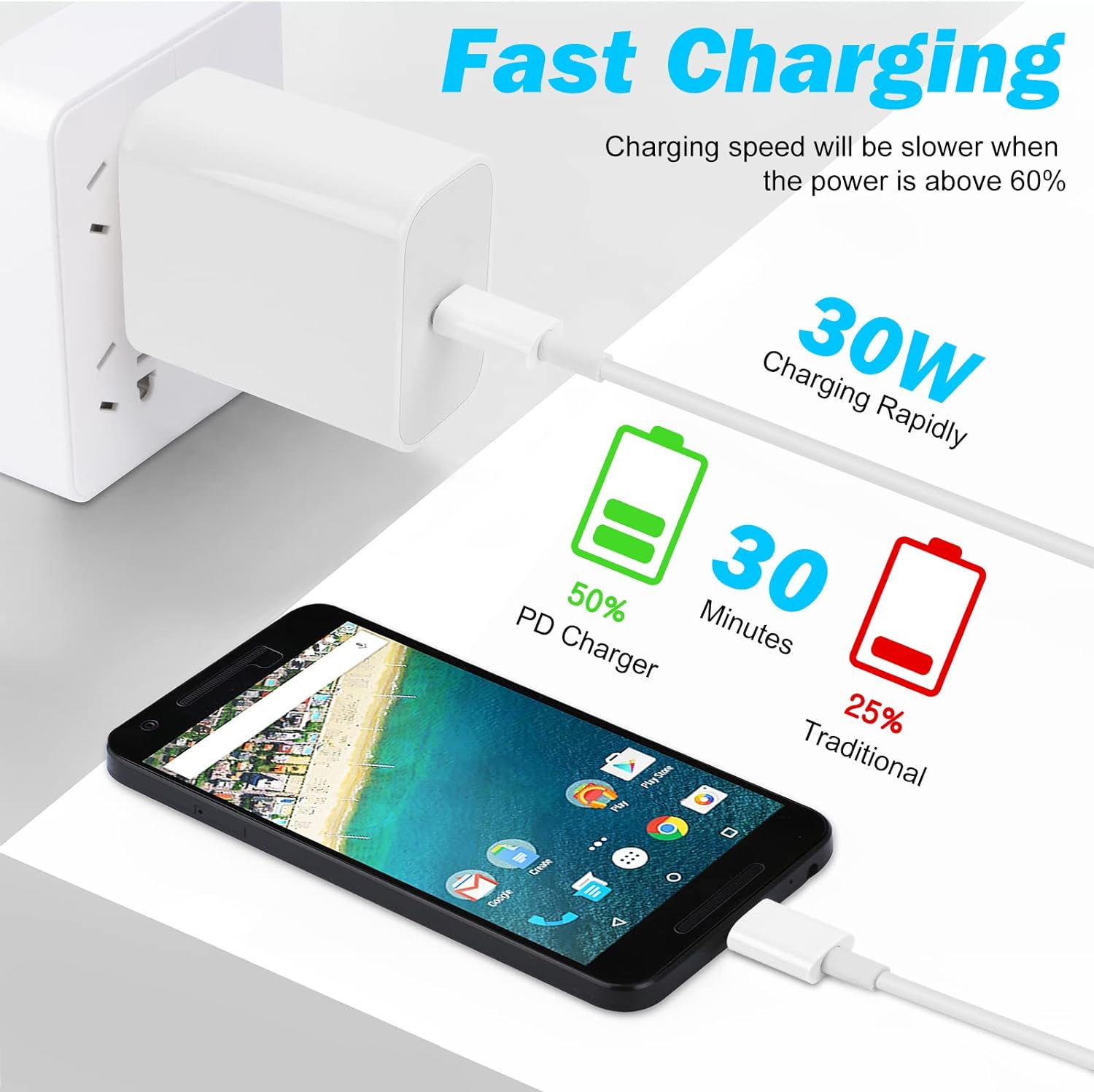 Google 30W USB C Charger PD QC 3.0 Fast Charger - White