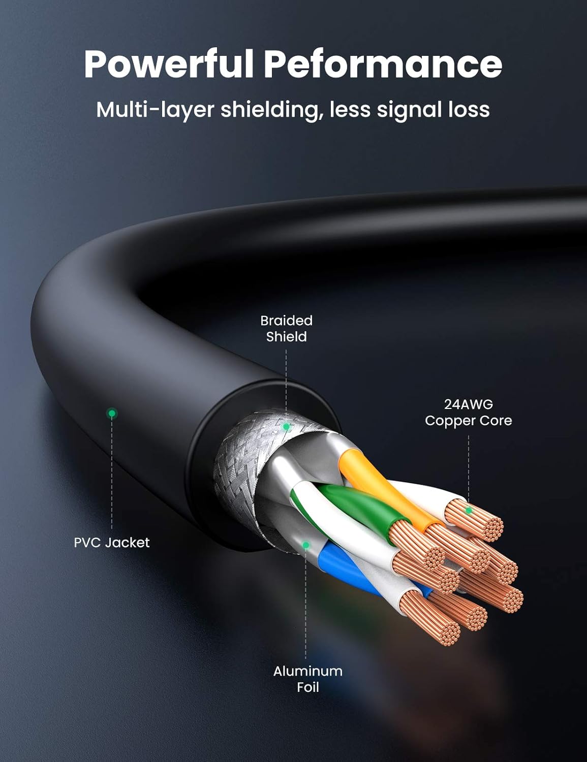 UGREEN CAT8 Ethernet Cable 3m – High Speed 40Gbps