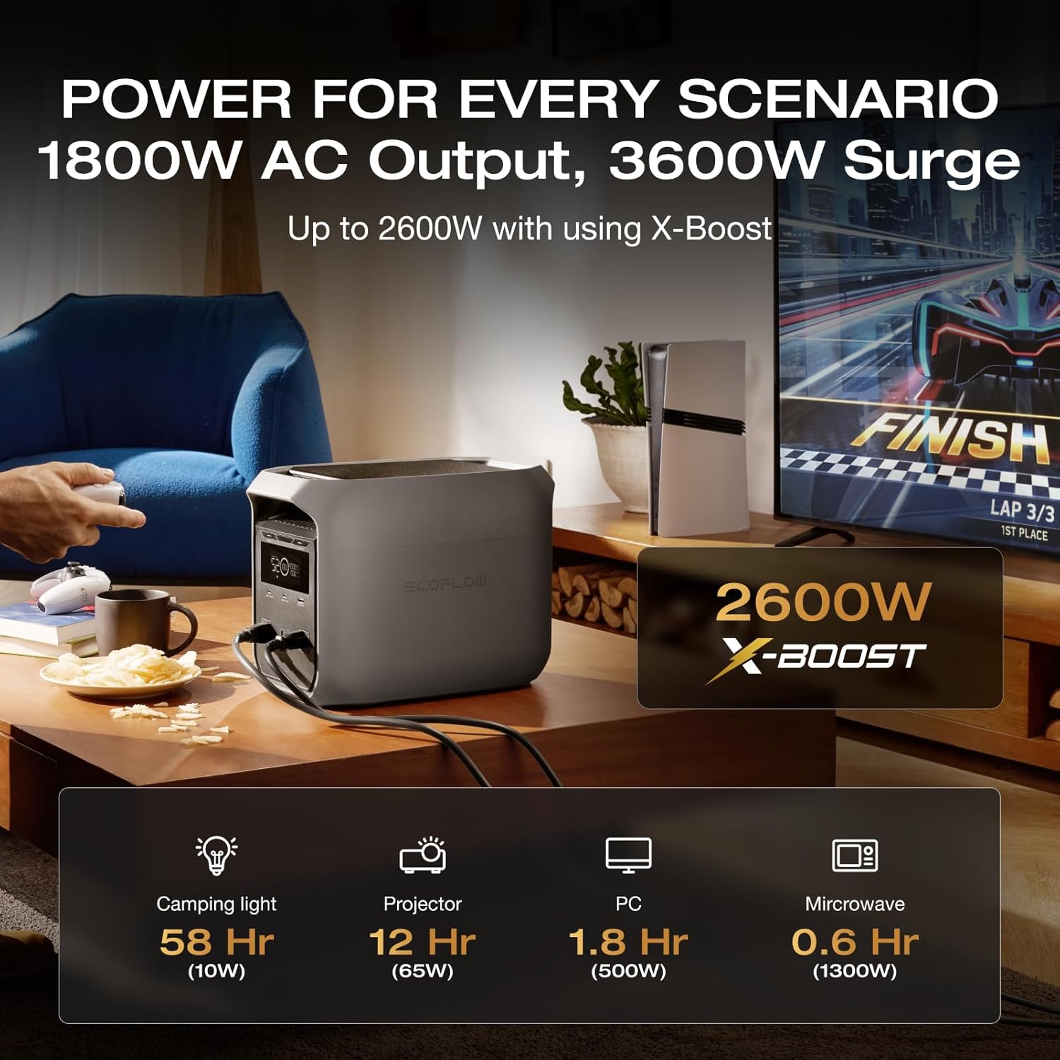 EcoFlow DELTA 3C Power Station