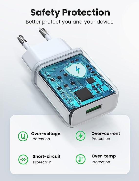 UGREEN CD122QC3.0 USB Fast Charger EU - White