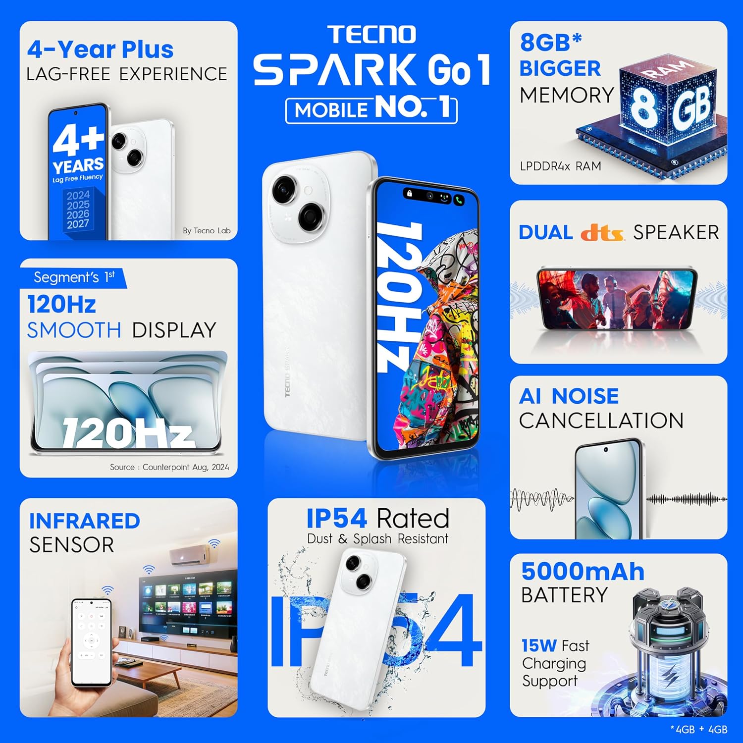 TECNO SPARK GO1