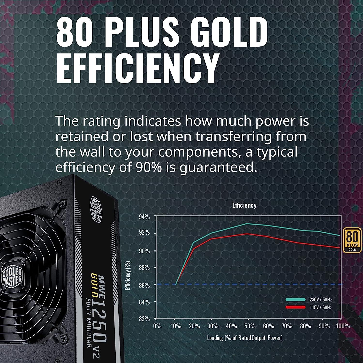 Cooler Master MWE Gold 1250 V2 ,1250W Fully Modular 80+ Gold Certified