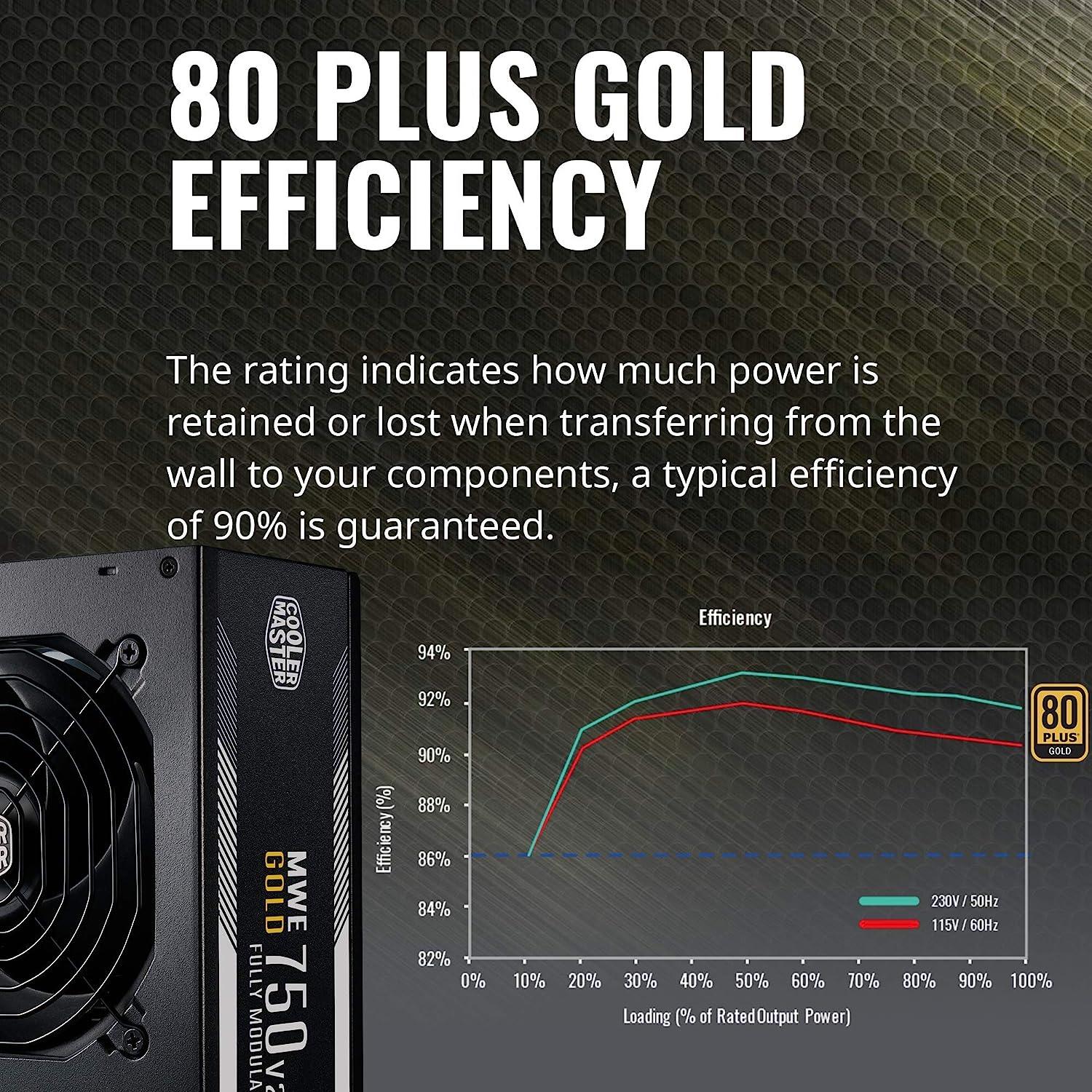 Cooler Master MWE750 V2 Full Modular 80+ Gold Certified 750W Power Supply