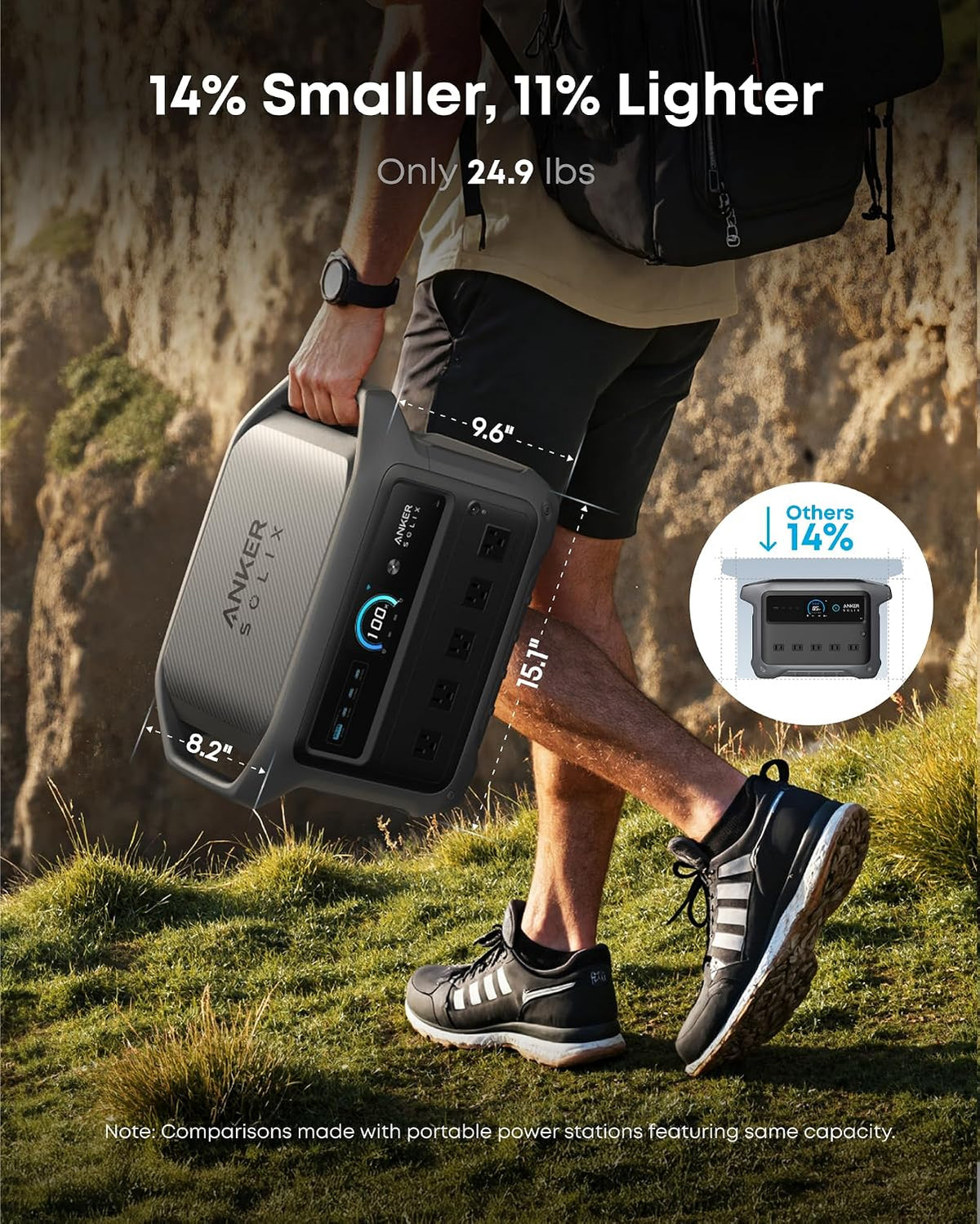 Anker SOLIX C1000 Gen 2 Portable Power Station 1024Wh 2000W