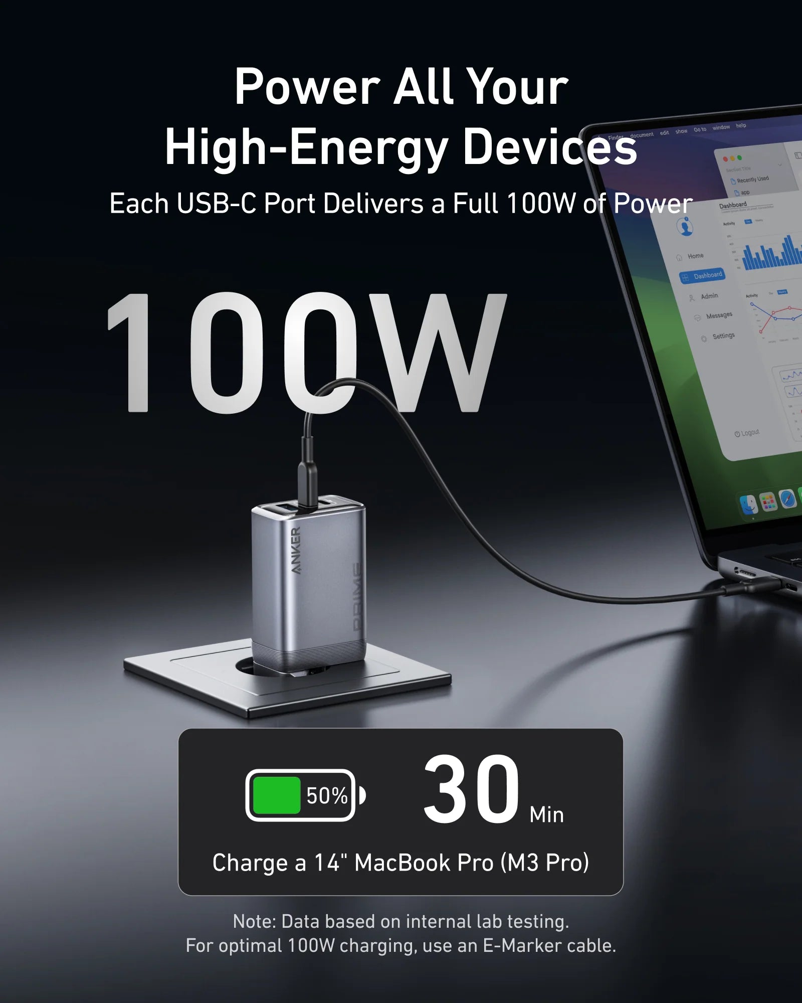 Anker Prime 100W GaN Charger – Fast Charging for 3 Devices