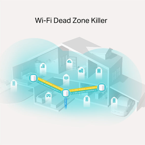 TP-Link Deco X20 (3-pack) | AX1800 Whole Home Wi-Fi 6