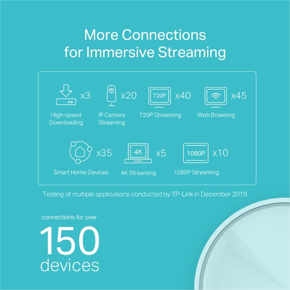TP-Link Deco X20 (3-pack) | AX1800 Whole Home Wi-Fi 6