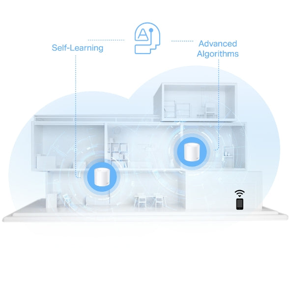 TP-LINK AX1500 Whole Home Mesh Wi-Fi 6 System ( 3pack) - White