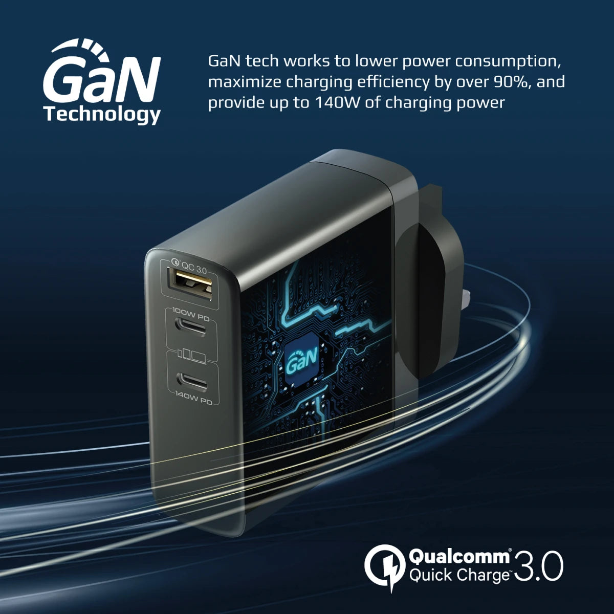 PROMATE GaNCharge-140W GaN USB C Charger with 30W QC 3.0 - Black