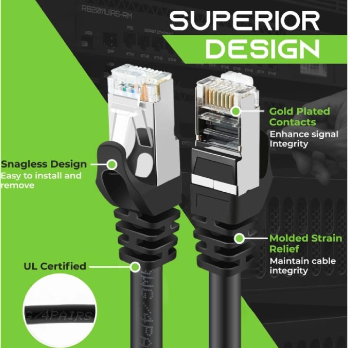 HAING 10 Gbps High Speed SFTP CAT7 Ethernet Cable 0.5M