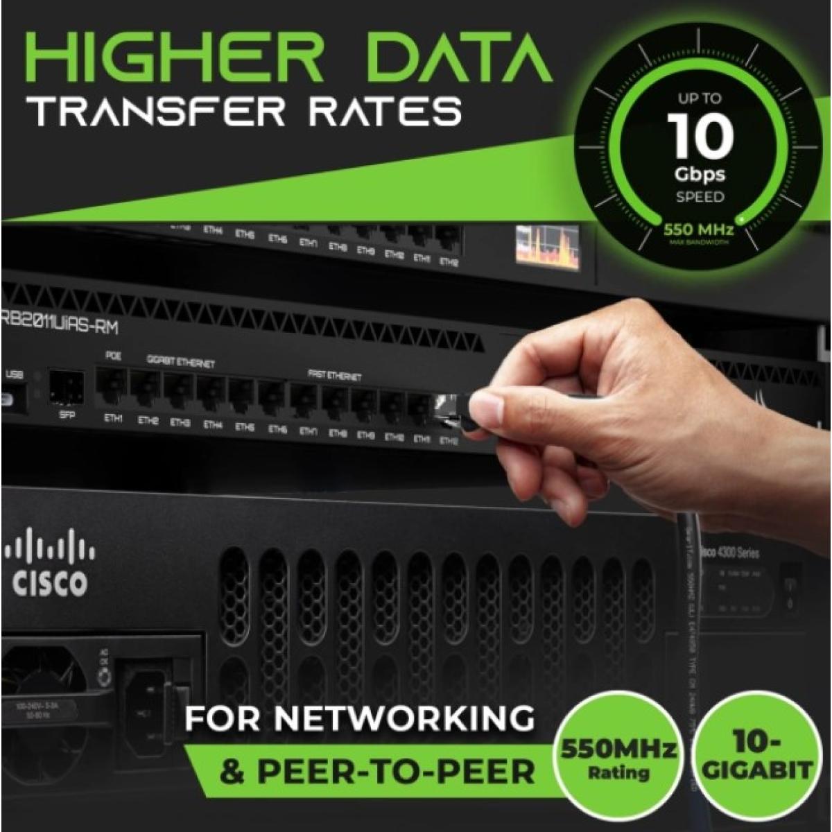 HAING 10 Gbps High Speed SFTP CAT7 Ethernet Cable 0.5M