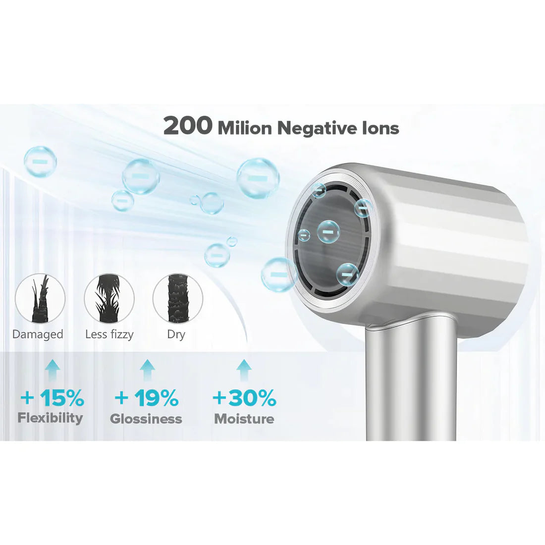 WiWU Ultrasonic Hair Dryer - High Speed Brushless Motor Salon Quality