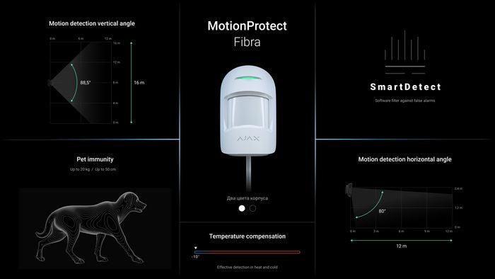 Ajax MotionProtect Fibra Wired indoor motion detector White