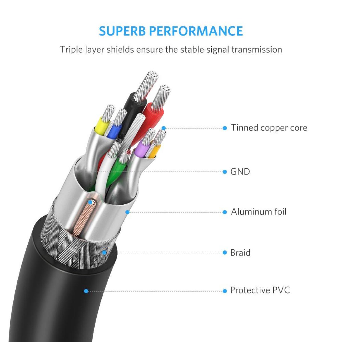 UGREEN USB 3.0 Male to Male Cable - 1M