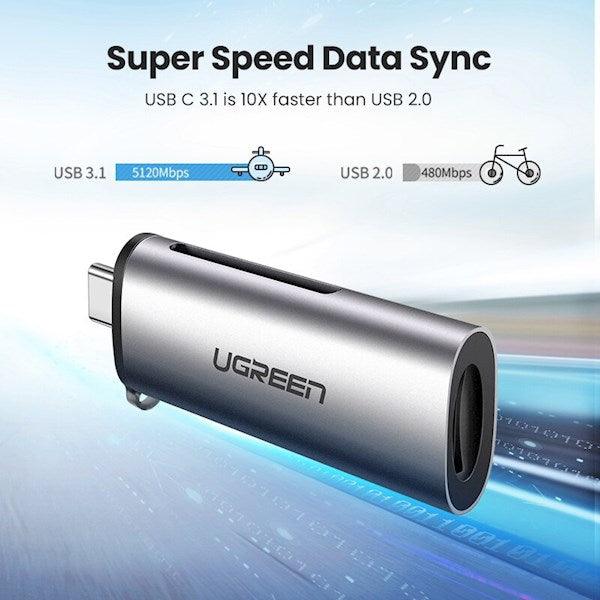 UGREEN USB-C TF + SD Card Reader