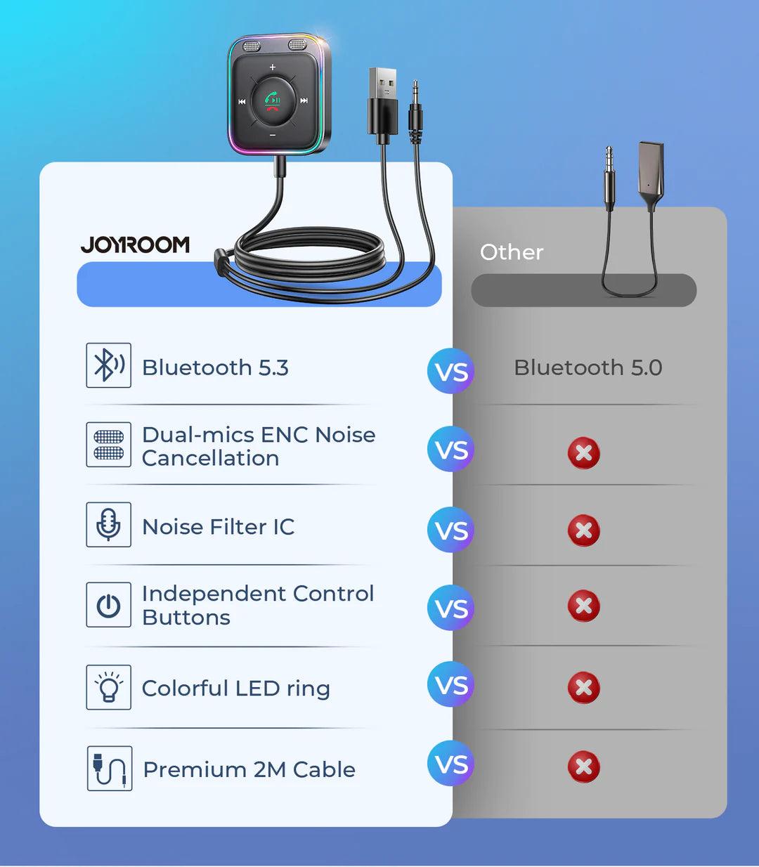 Joyroom 2-in-1 Wireless Transmitter/Receiver