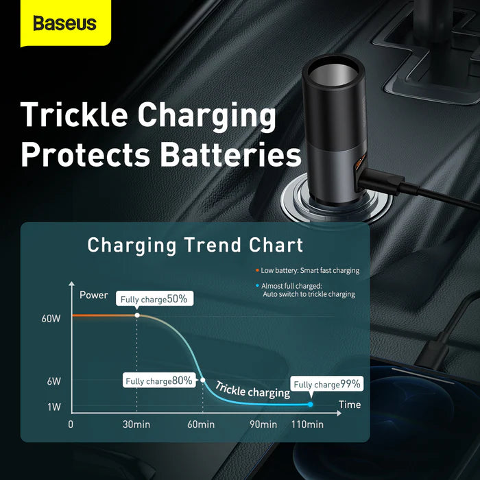 Baseus 120W Car Charger with USB Type-C and Cigarette Lighter Socket