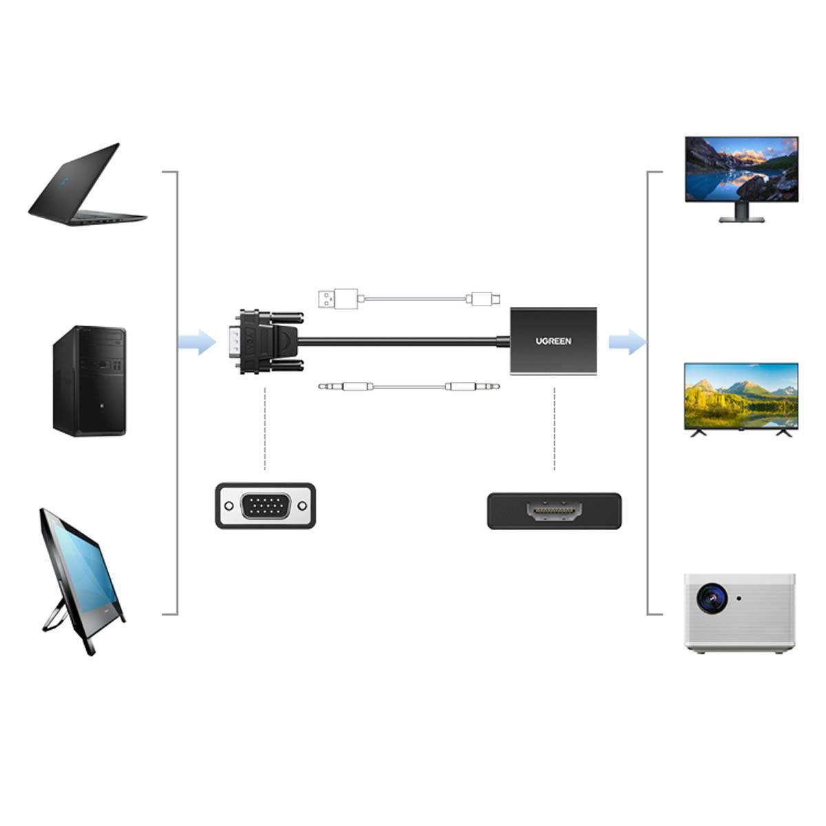 UGREEN VGA to HDMI Adapter 50945