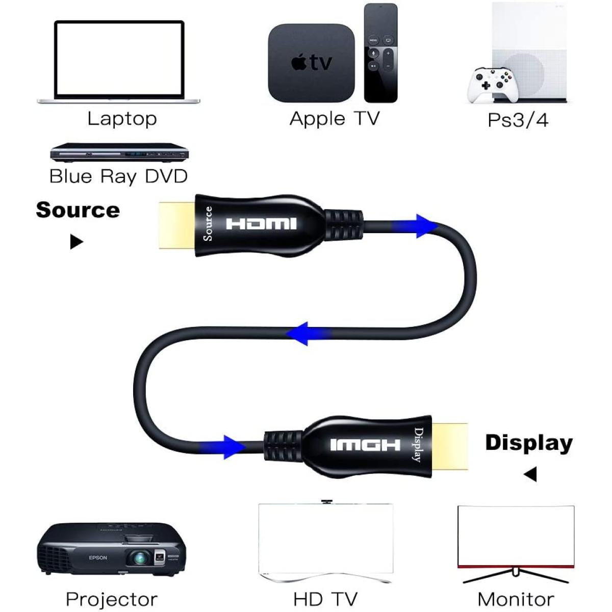 Active Optic Fiber HDTV HDMI Cable 20M