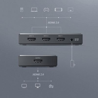 UGREEN HDMI Splitter 3 In 1 Out