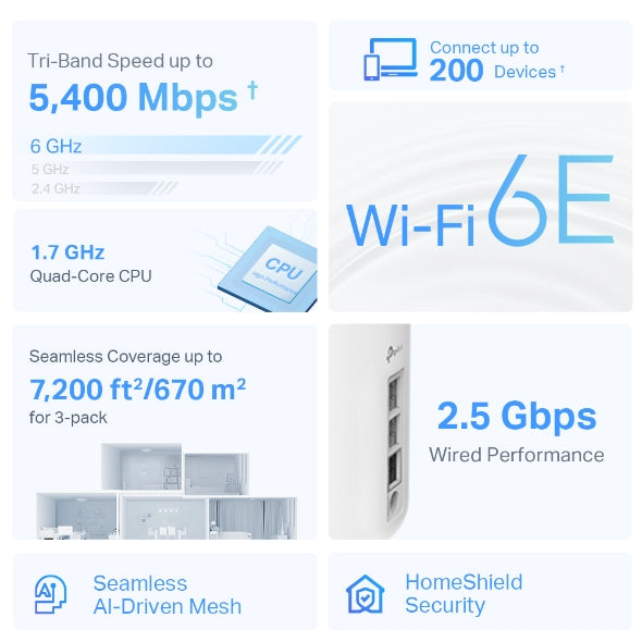 TP-Link Deco AXE5400 Tri-Band WiFi 6E Mesh System(Deco XE75 Pro) 2.5G WAN/LAN Port (3 Pack)