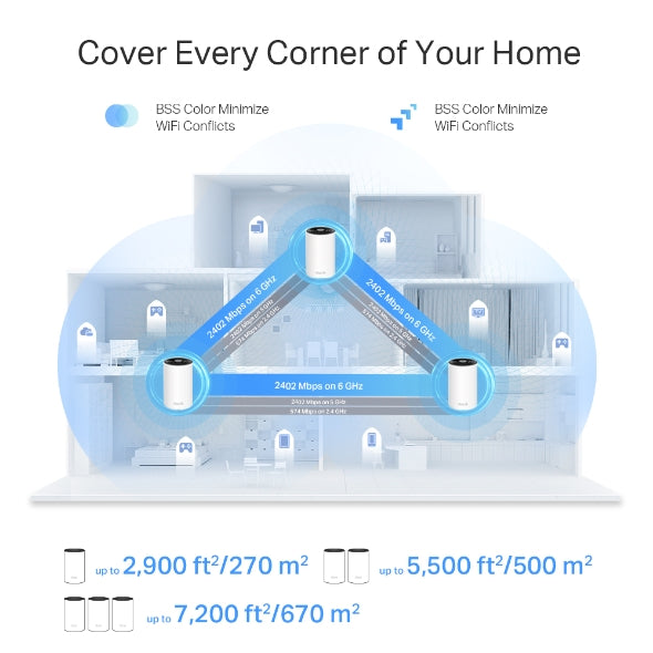 TP-Link Deco AXE5400 Tri-Band WiFi 6E Mesh System(Deco XE75 Pro) 2.5G WAN/LAN Port (3 Pack)