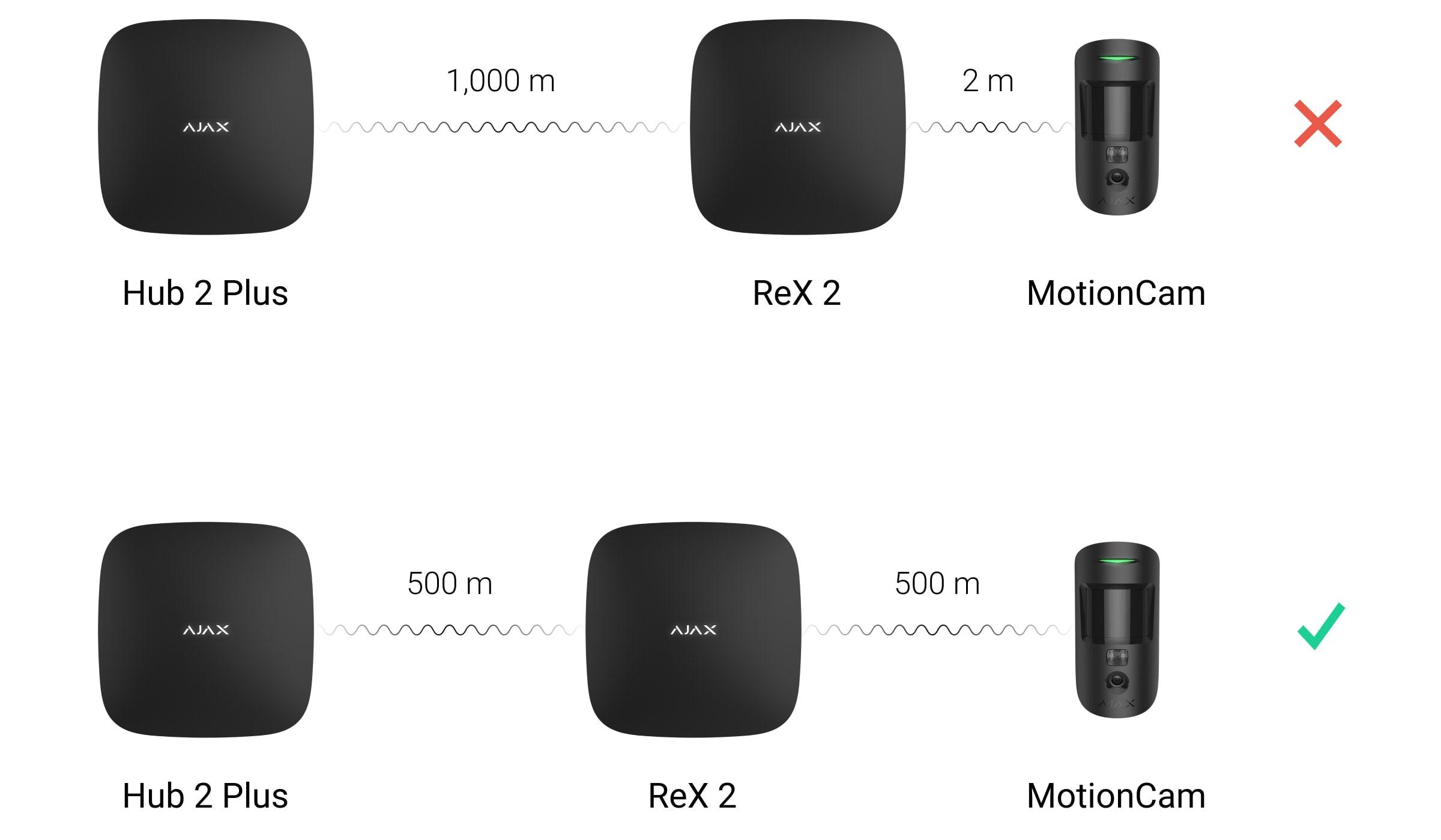 Ajax ReX 2 Radio signal range extender with photo verification support Black