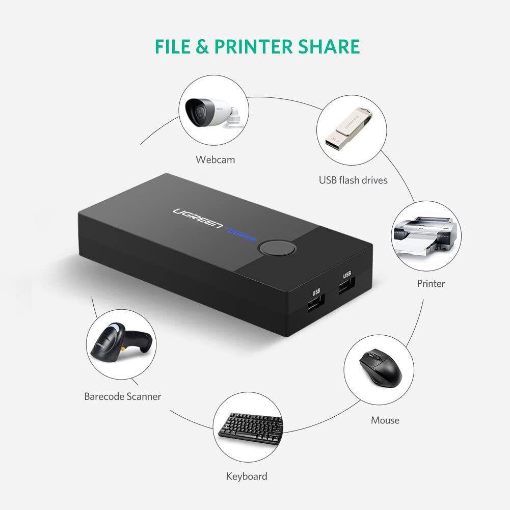 UGREEN 2-Port USB KVM Switch Box ABS Case 30357