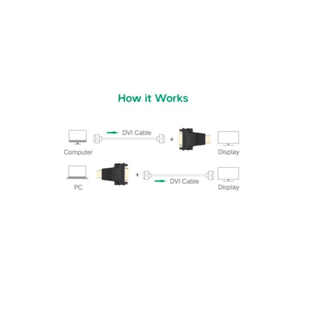 UGREEN HDMI Male to DVI (24+5) Female Adapter (Black)