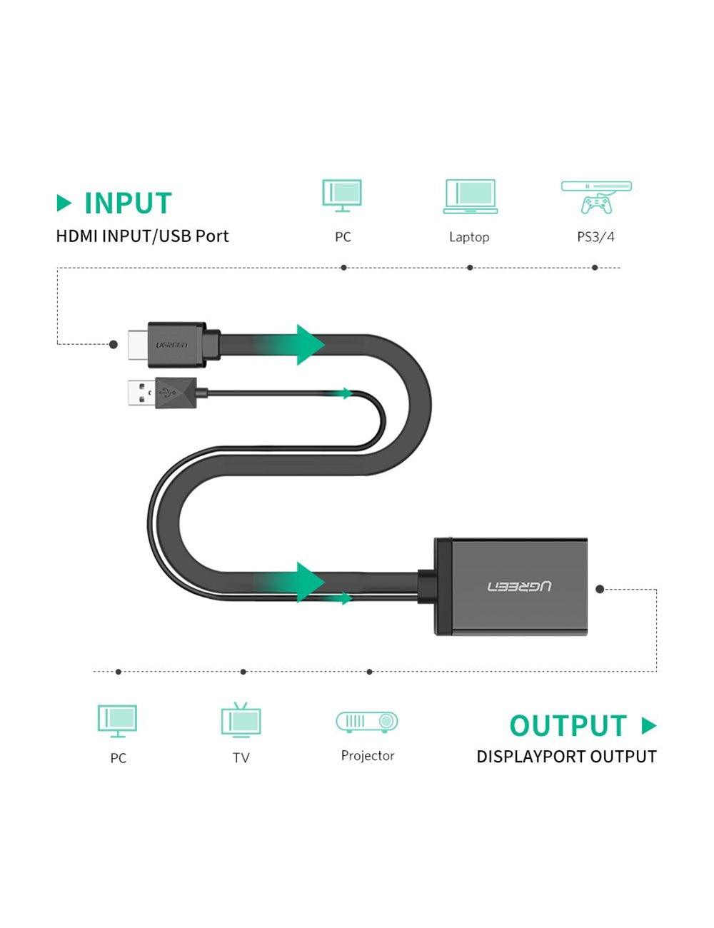 UGREEN HDMI + USB to DP Converter 0.5m (Black)