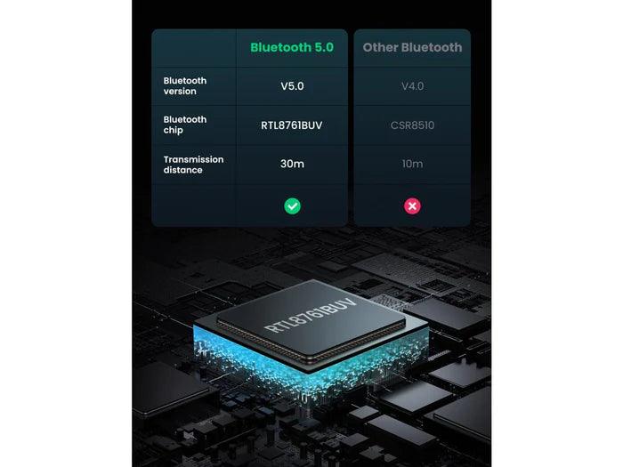 UGREEN USB Bluetooth 5.0 Adapter