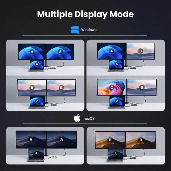 UGREEN 6-in-1 USB-C Hub with Dual HDMI 8K Display