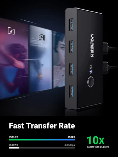 UGREEN USB 3.0 4-Port Switch with 2 USB Cables