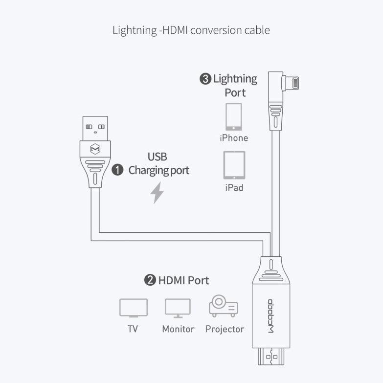 Mcdodo Lightning to HDMI Cable 2M Plug & Play 4K Ultra HD - Black