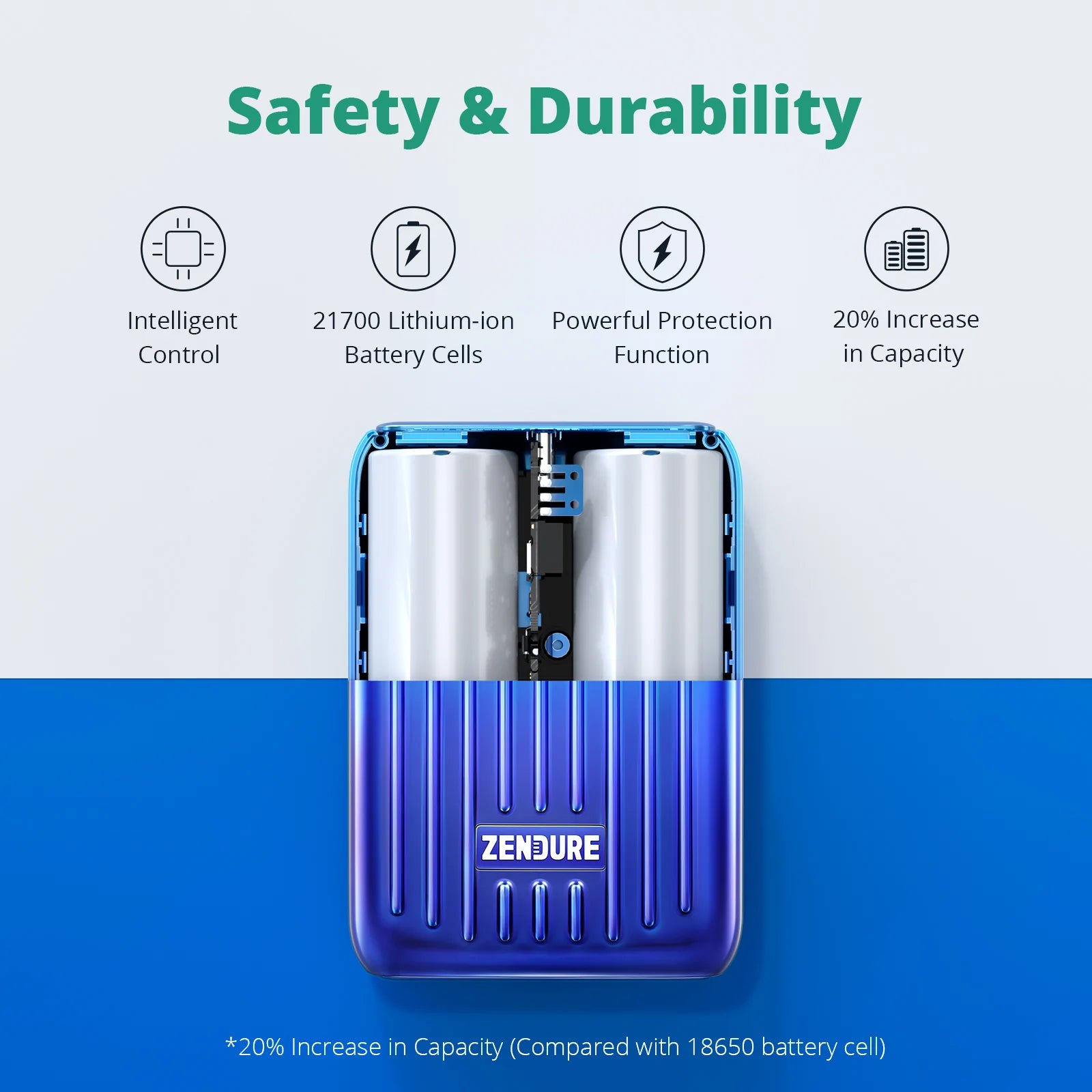 Zendure SuperMini 10000mAh/20W PD Portable Power Bank - JoCell جوسيل