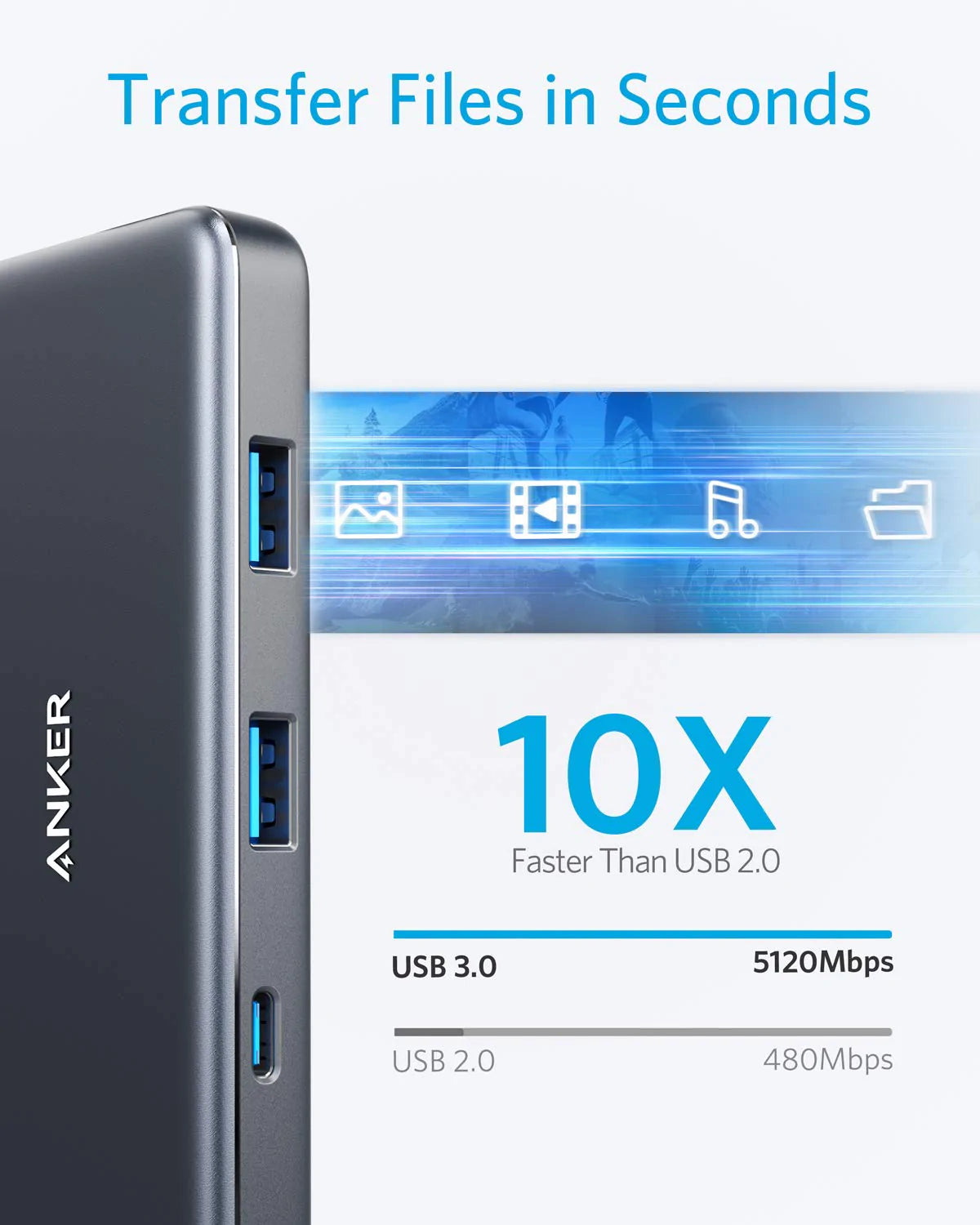 موزع USB-C من Anker 341 (7 في 1) 