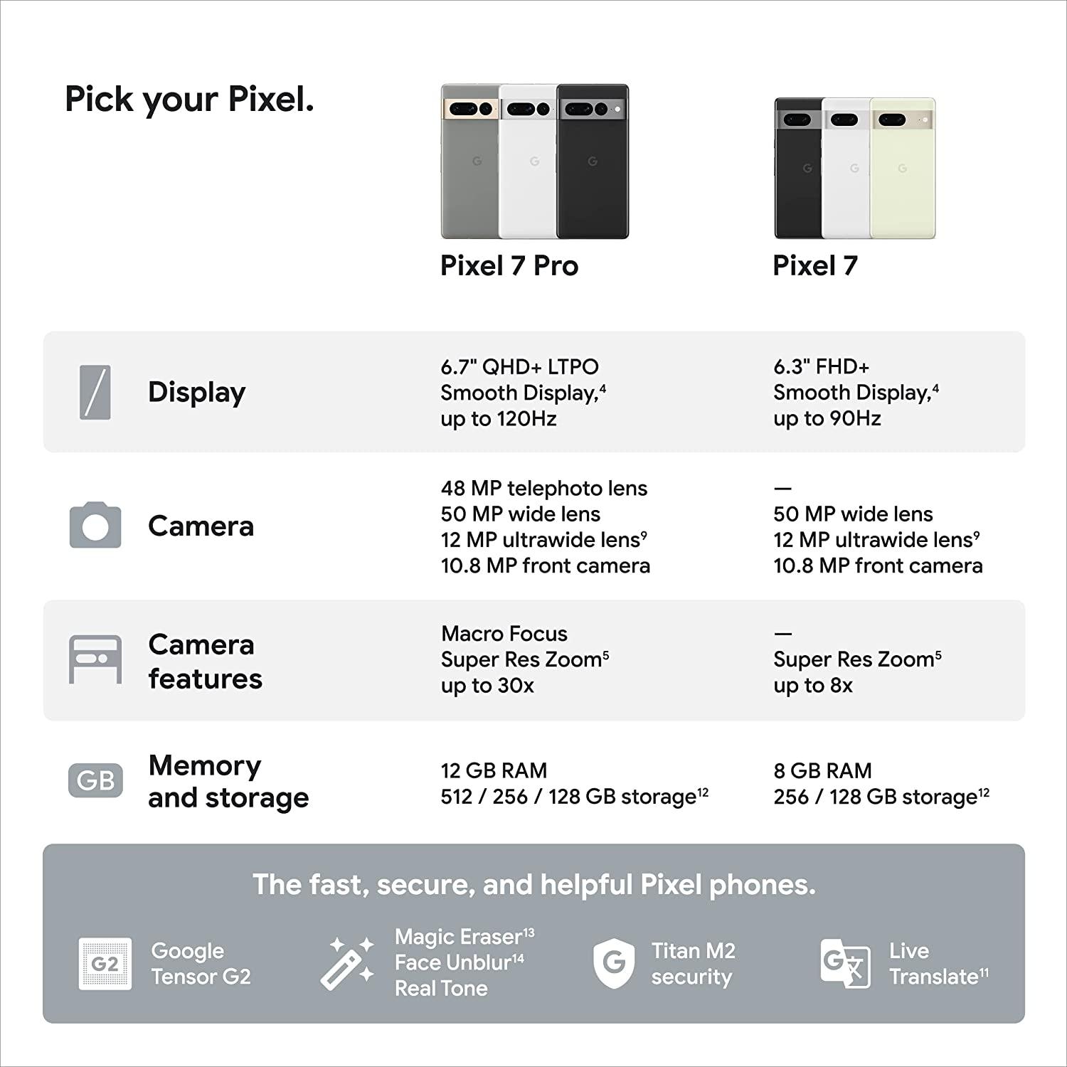 Google Pixel 7 Pro - 5G Android Phone 256GB - Obsidian
