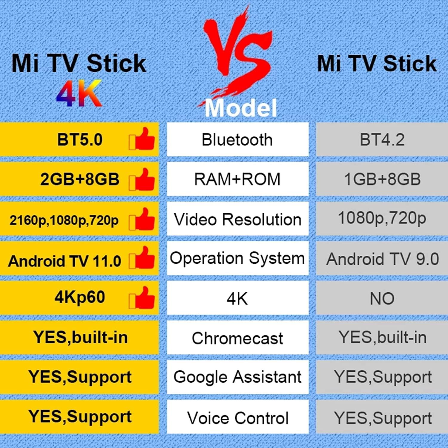 Xiaomi TV Stick 4K