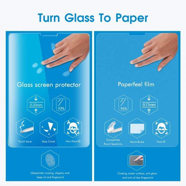 WIWU iPaper Paper-Like Matte Anti-Glare Screen Protector for iPad Pro 11 (2018/2020/2021)